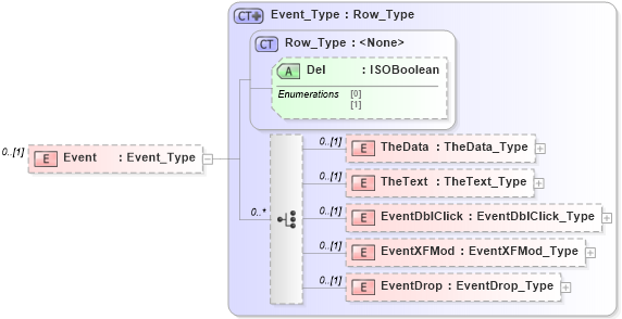 XSD Diagram of Event in schema visio_xsd (Microsoft Office 2003 Reference Schemas)