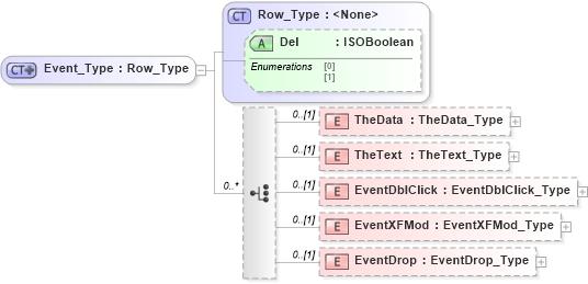 XSD Diagram of Event_Type in schema visio_xsd (Microsoft Office 2003 Reference Schemas)