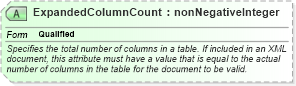 XSD Diagram of ExpandedColumnCount in schema excelss_xsd (Microsoft Office 2003 Reference Schemas)