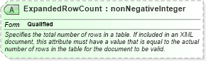 XSD Diagram of ExpandedRowCount in schema excelss_xsd (Microsoft Office 2003 Reference Schemas)