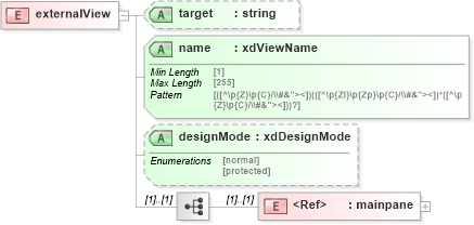 XSD Diagram of externalView in schema sd_xsd (Microsoft Office 2003 Reference Schemas)