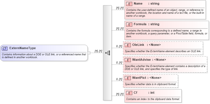 XSD Diagram of ExternNameType in schema excel_xsd (Microsoft Office 2003 Reference Schemas)