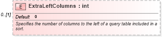 XSD Diagram of ExtraLeftColumns in schema excel_xsd (Microsoft Office 2003 Reference Schemas)