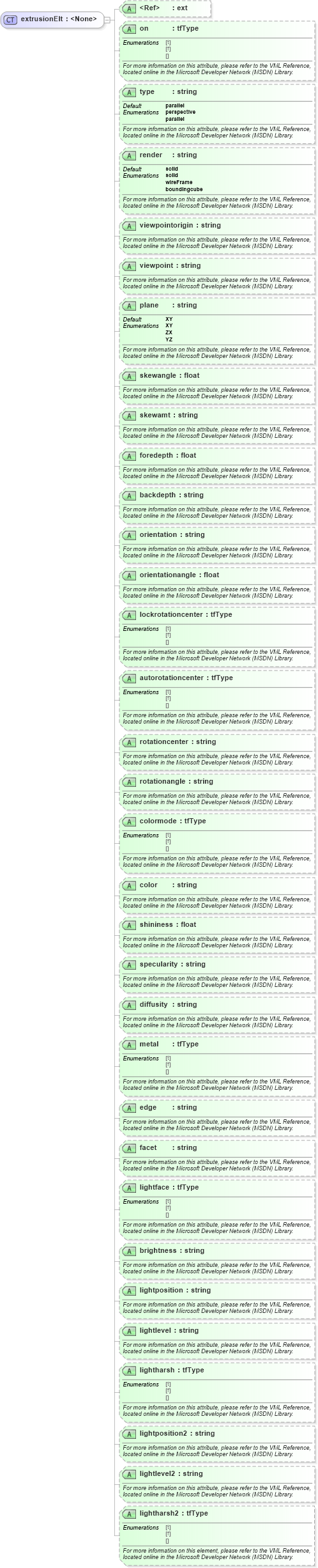 XSD Diagram of extrusionElt in schema office_xsd (Microsoft Office 2003 Reference Schemas)