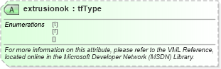 XSD Diagram of extrusionok in schema office_xsd (Microsoft Office 2003 Reference Schemas)