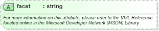 XSD Diagram of facet in schema office_xsd (Microsoft Office 2003 Reference Schemas)