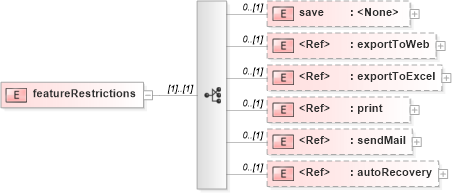 XSD Diagram of featureRestrictions in schema sd_xsd (Microsoft Office 2003 Reference Schemas)