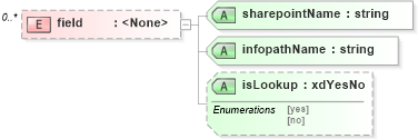 XSD Diagram of field in schema sd_xsd (Microsoft Office 2003 Reference Schemas)