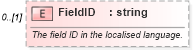 XSD Diagram of FieldID in schema mspdi_xsd (Microsoft Office 2003 Reference Schemas)