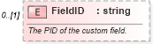 XSD Diagram of FieldID in schema mspdi_xsd (Microsoft Office 2003 Reference Schemas)