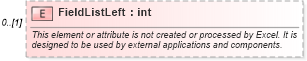 XSD Diagram of FieldListLeft in schema excel_xsd (Microsoft Office 2003 Reference Schemas)