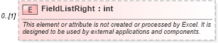 XSD Diagram of FieldListRight in schema excel_xsd (Microsoft Office 2003 Reference Schemas)