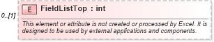 XSD Diagram of FieldListTop in schema excel_xsd (Microsoft Office 2003 Reference Schemas)
