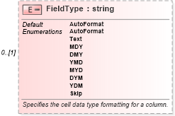 XSD Diagram of FieldType in schema excel_xsd (Microsoft Office 2003 Reference Schemas)