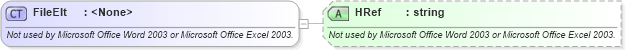 XSD Diagram of FileElt in schema office_xsd (Microsoft Office 2003 Reference Schemas)