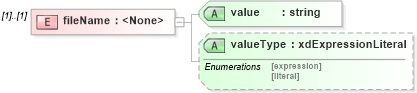 XSD Diagram of fileName in schema sd_xsd (Microsoft Office 2003 Reference Schemas)