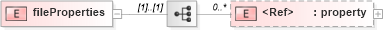 XSD Diagram of fileProperties in schema sd_xsd (Microsoft Office 2003 Reference Schemas)