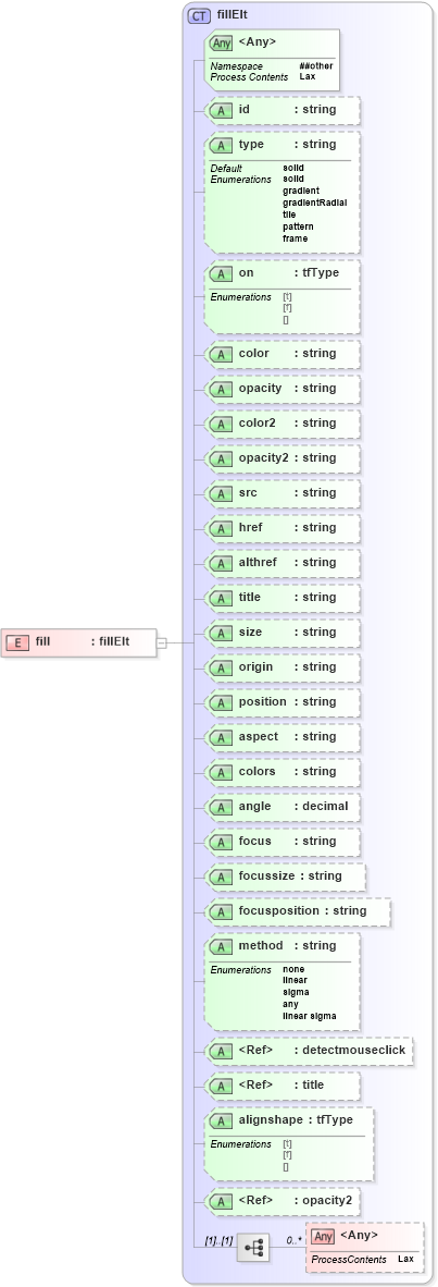XSD Diagram of fill in schema vml_xsd (Microsoft Office 2003 Reference Schemas)