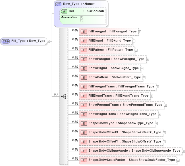 XSD Diagram of Fill_Type in schema visio_xsd (Microsoft Office 2003 Reference Schemas)