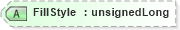 XSD Diagram of FillStyle in schema visio_xsd (Microsoft Office 2003 Reference Schemas)