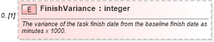 XSD Diagram of FinishVariance in schema mspdi_xsd (Microsoft Office 2003 Reference Schemas)
