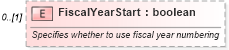 XSD Diagram of FiscalYearStart in schema mspdi_xsd (Microsoft Office 2003 Reference Schemas)