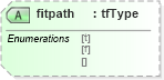 XSD Diagram of fitpath in schema vml_xsd (Microsoft Office 2003 Reference Schemas)