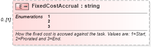 XSD Diagram of FixedCostAccrual in schema mspdi_xsd (Microsoft Office 2003 Reference Schemas)