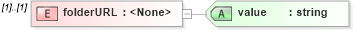 XSD Diagram of folderURL in schema sd_xsd (Microsoft Office 2003 Reference Schemas)