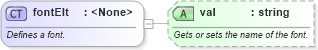 XSD Diagram of fontElt in schema wordnetaux_xsd (Microsoft Office 2003 Reference Schemas)