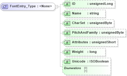 XSD Diagram of FontEntry_Type in schema visio_xsd (Microsoft Office 2003 Reference Schemas)