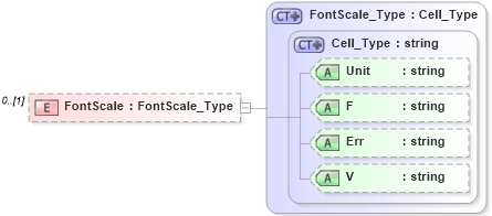 XSD Diagram of FontScale in schema visio_xsd (Microsoft Office 2003 Reference Schemas)