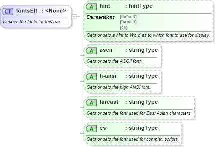 XSD Diagram of fontsElt in schema wordnet_xsd (Microsoft Office 2003 Reference Schemas)