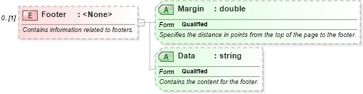 XSD Diagram of Footer in schema excel_xsd (Microsoft Office 2003 Reference Schemas)