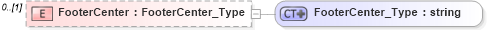 XSD Diagram of FooterCenter in schema visio_xsd (Microsoft Office 2003 Reference Schemas)