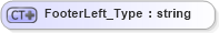 XSD Diagram of FooterLeft_Type in schema visio_xsd (Microsoft Office 2003 Reference Schemas)