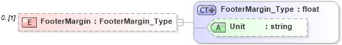 XSD Diagram of FooterMargin in schema visio_xsd (Microsoft Office 2003 Reference Schemas)