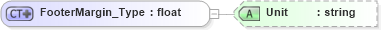 XSD Diagram of FooterMargin_Type in schema visio_xsd (Microsoft Office 2003 Reference Schemas)
