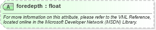 XSD Diagram of foredepth in schema office_xsd (Microsoft Office 2003 Reference Schemas)