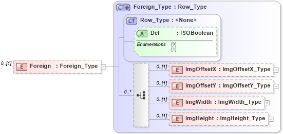 XSD Diagram of Foreign in schema visio_xsd (Microsoft Office 2003 Reference Schemas)