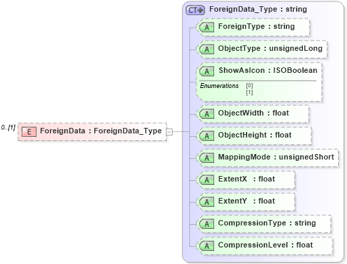 XSD Diagram of ForeignData in schema visio_xsd (Microsoft Office 2003 Reference Schemas)