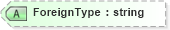 XSD Diagram of ForeignType in schema visio_xsd (Microsoft Office 2003 Reference Schemas)