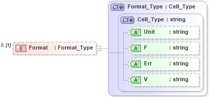 XSD Diagram of Format in schema visio_xsd (Microsoft Office 2003 Reference Schemas)