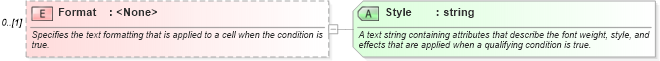 XSD Diagram of Format in schema excel_xsd (Microsoft Office 2003 Reference Schemas)