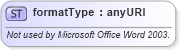 XSD Diagram of formatType in schema aml_xsd (Microsoft Office 2003 Reference Schemas)