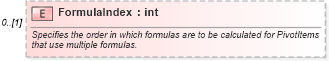 XSD Diagram of FormulaIndex in schema excel_xsd (Microsoft Office 2003 Reference Schemas)