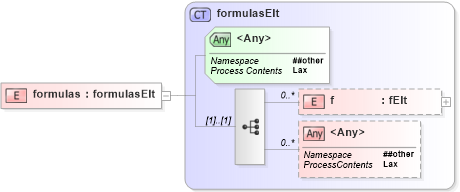 XSD Diagram of formulas in schema vml_xsd (Microsoft Office 2003 Reference Schemas)