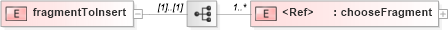 XSD Diagram of fragmentToInsert in schema sd_xsd (Microsoft Office 2003 Reference Schemas)
