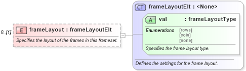 XSD Diagram of frameLayout in schema wordnet_xsd (Microsoft Office 2003 Reference Schemas)