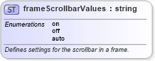 XSD Diagram of frameScrollbarValues in schema wordnet_xsd (Microsoft Office 2003 Reference Schemas)